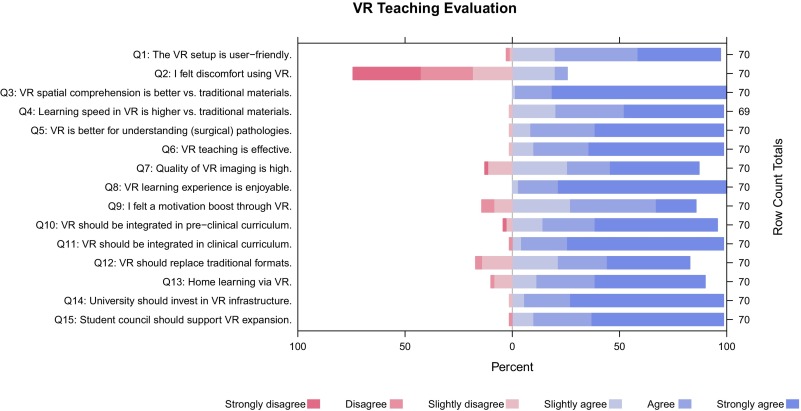 Results of VR teaching evaluation